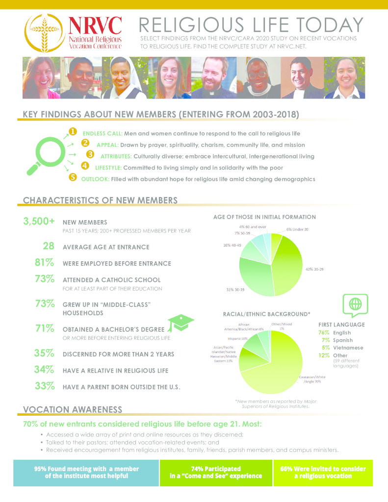 thumbnail of 2020_study_infographic_3-8-20