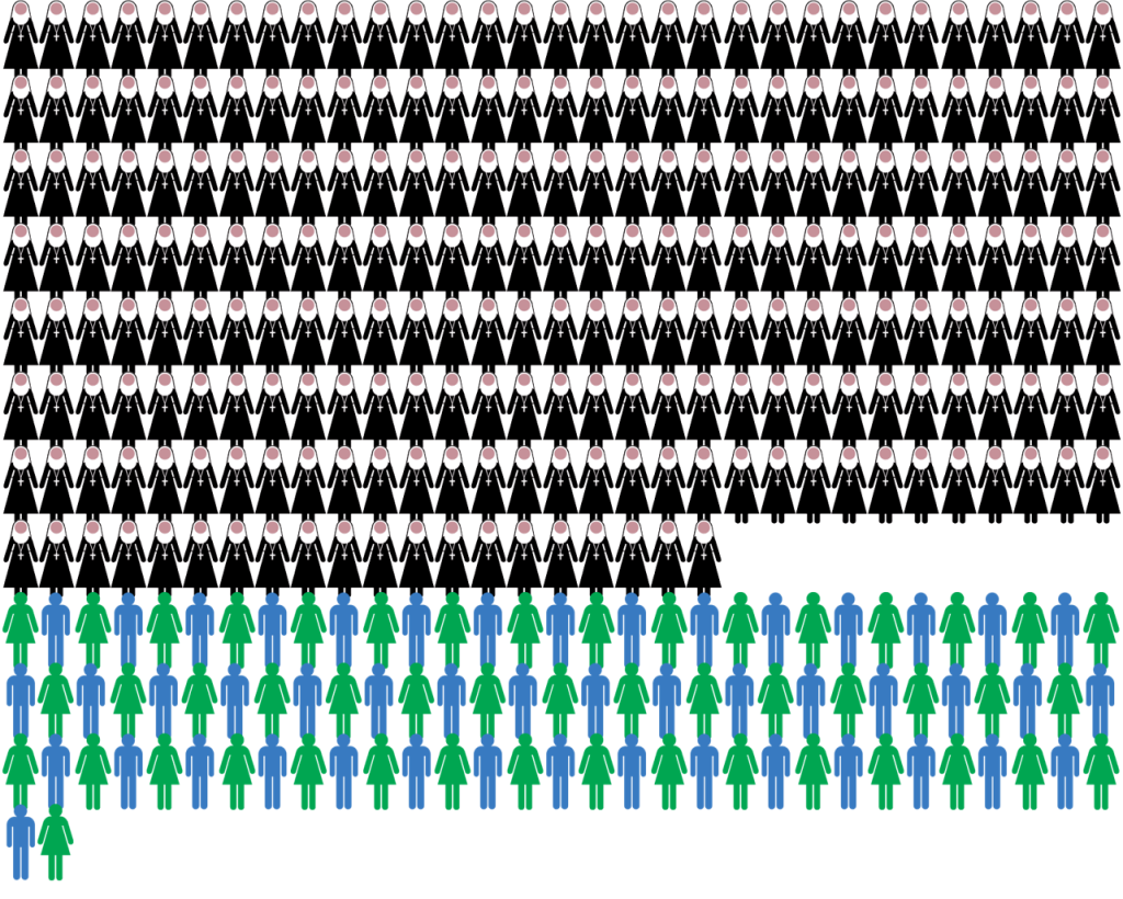 229 Sisters, 95 Associates